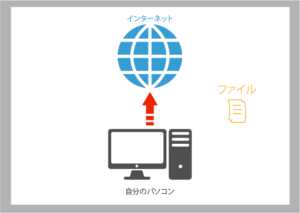 アップロード